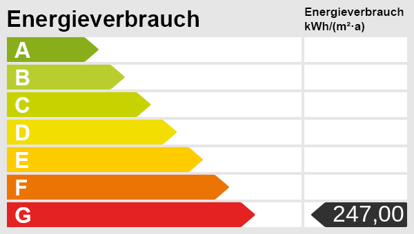 Energieskala Energieskala
