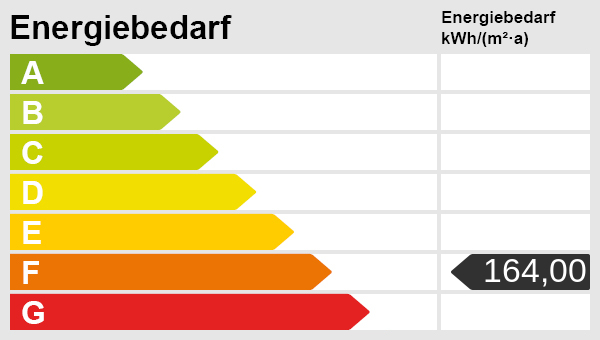 Energieskala Energieskala