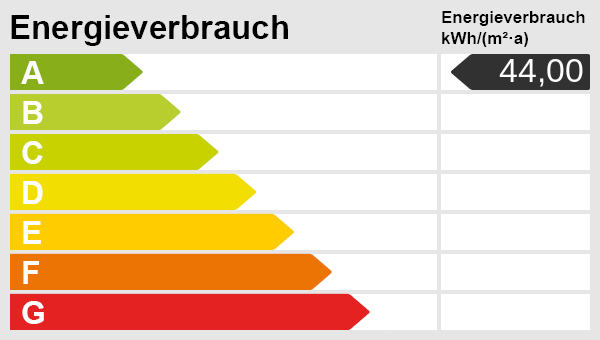 Energieskala Energieskala