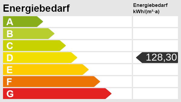 Energieskala Energieskala