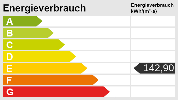 Energieskala Energieskala