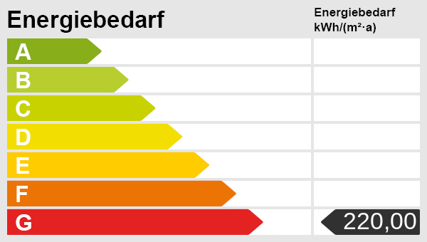 Energieskala Energieskala