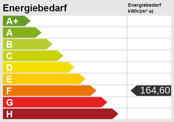 Energieskala Energieskala