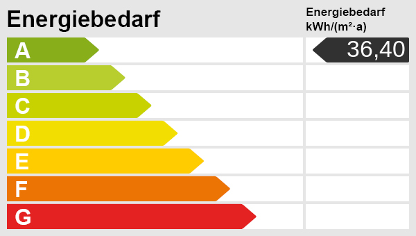 Energieskala Energieskala