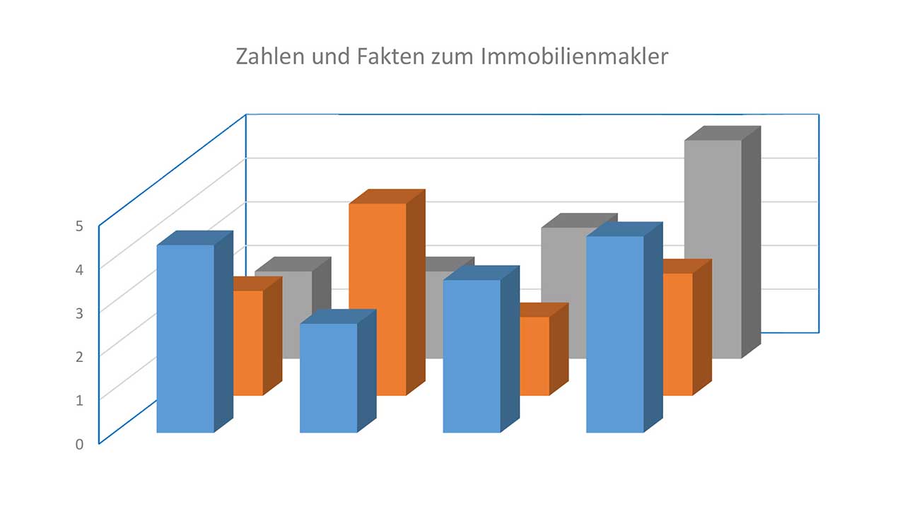 TT_Immoblog_2021-04_Statistik_Diagramm_web